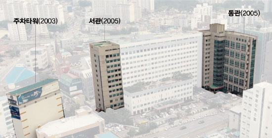 확장기 1996-2005