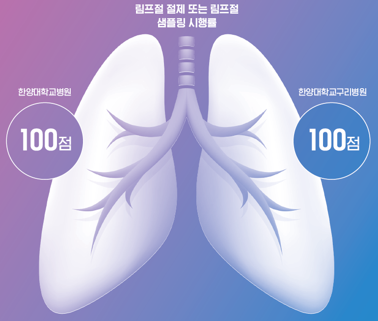 의료적정성 평가 1등급으로 빛나다 - 암치료의 새 시대를 열다