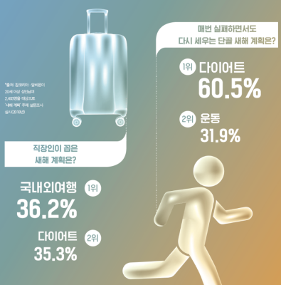 365일 국민의 건강을 책임지는 한양대학교의료원 - 새로운 시작, 건강한 일상을 처방하다