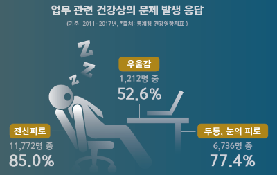 변화하는 시대, 변함없는 건강을 꿈꾸다 - 피로 사회, 피곤한 삶을 치료하다