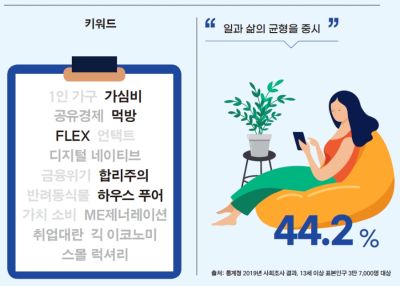 모든 세대의 건강을 책임지다. - 밀레니얼세대 스마트하게 건강을 가꾸다