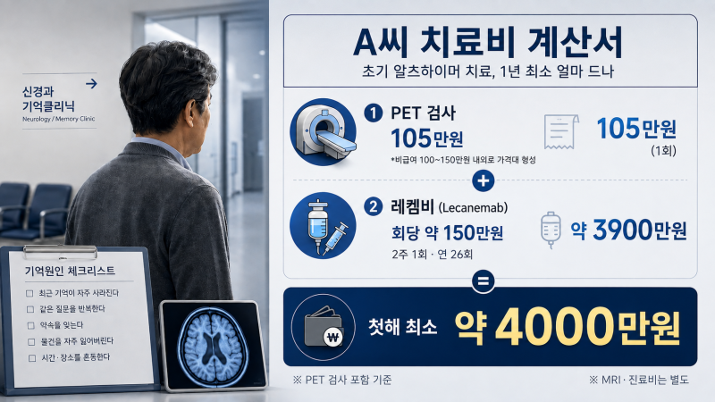 조기진단 문 넓혔지만…초기 알츠하이머 치료비는 연 4000만원