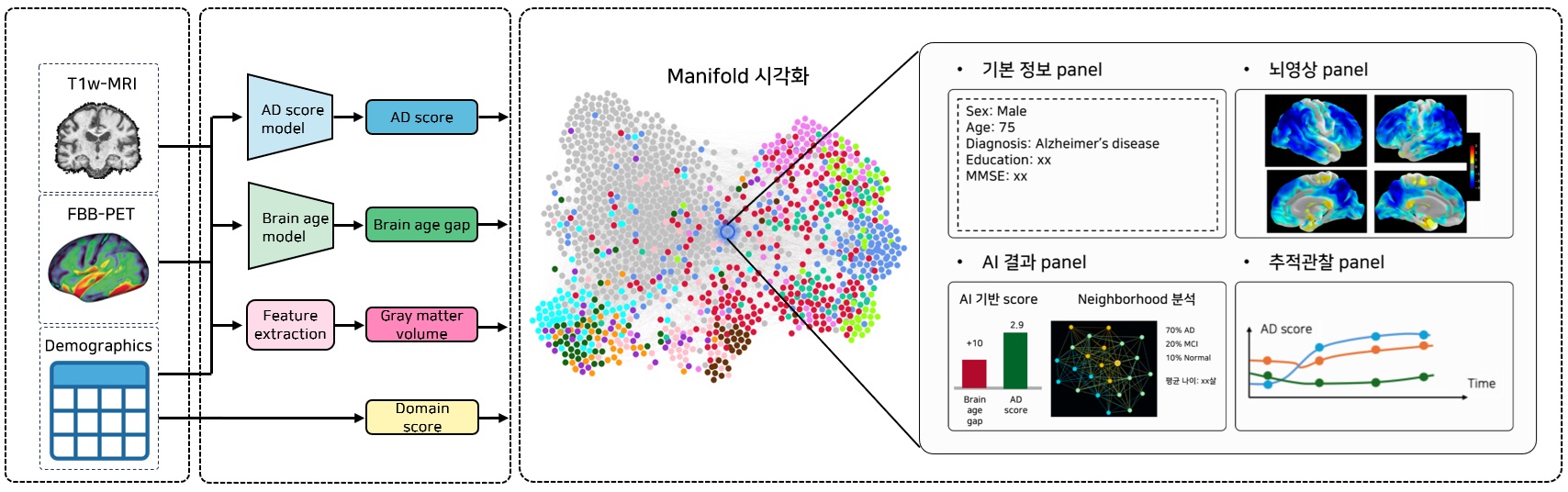 조기 예측시스템 모식도