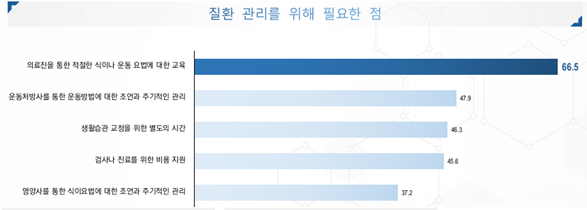 질환 관리 필요성